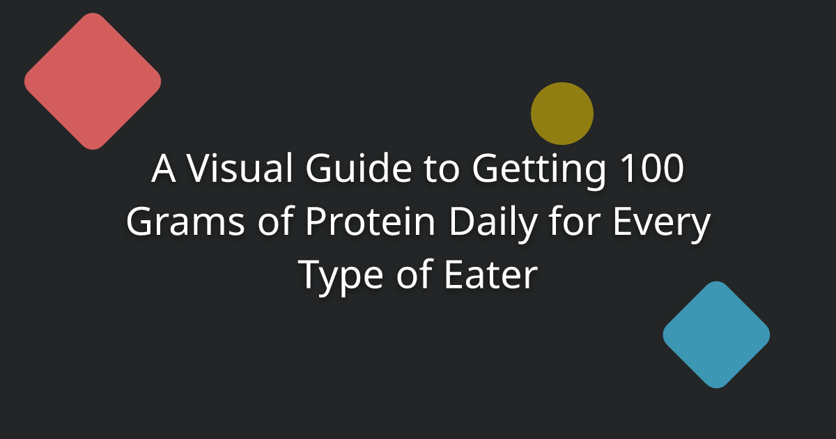 A Visual Guide to Getting 100 Grams of Protein Daily for Every Type of Eater